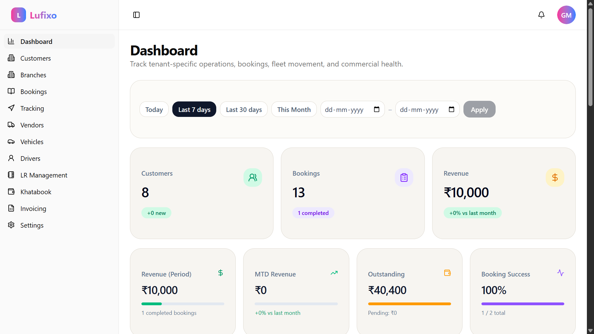 Lufixo logistics dashboard